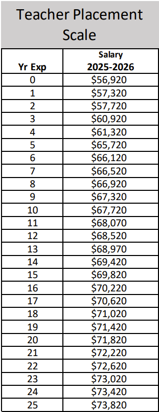 ALAMO HEIGHTS ISD 2025–2026 hiring pay scale