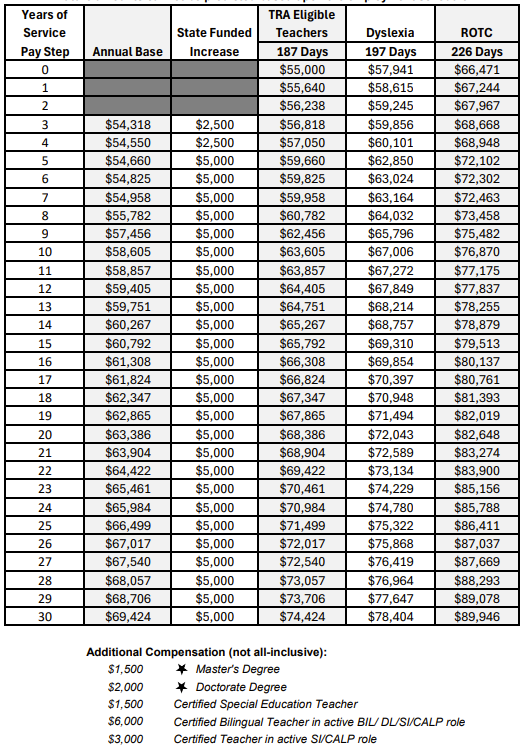 COMAL ISD 2025–2026 hiring pay scale