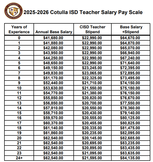 COTULLA ISD 2025–2026 hiring pay scale