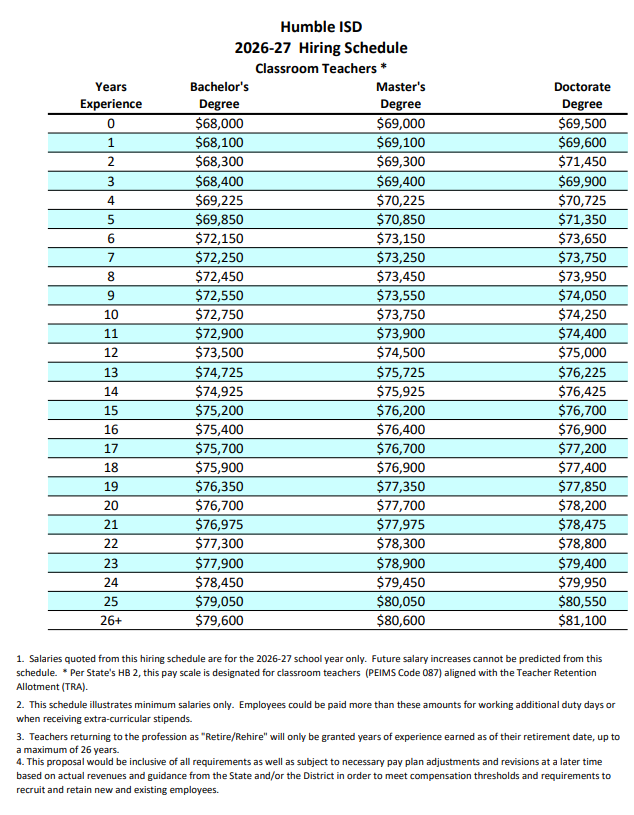 HUMBLE ISD 2026–2027 hiring pay scale
