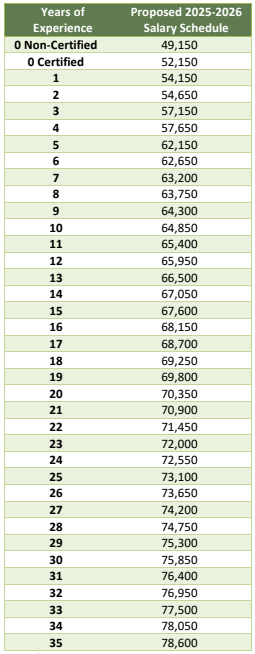 MARION ISD 2025–2026 hiring pay scale