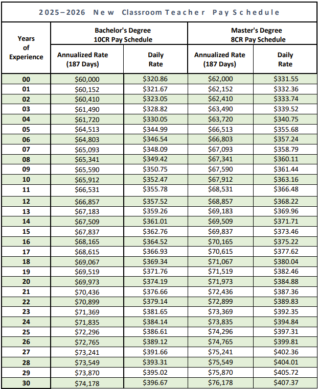 SAN ANTONIO ISD 2025–2026 hiring pay scale