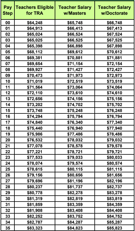 SOUTHSIDE ISD 2025–2026 hiring pay scale